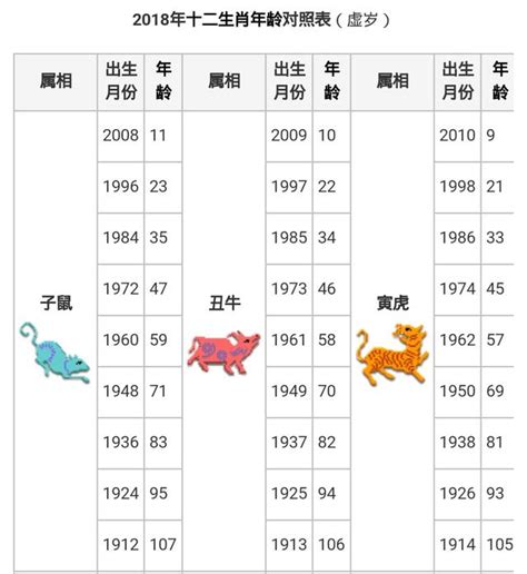 56年屬什麼|生肖對應到哪一年？十二生肖年份對照表輕鬆找（西元年、民國年）